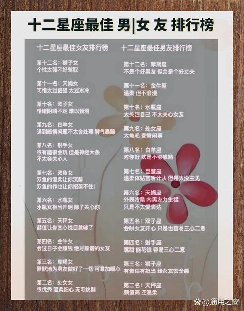 四大星座女生魅力解析：职场精英眼中的理想伴侣