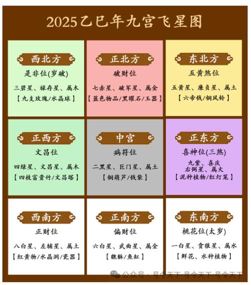 2025年生肖星座运势揭秘：把握机遇迎挑战