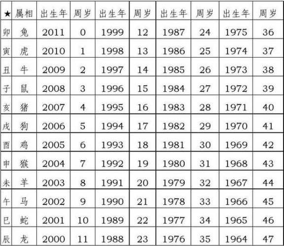 2025年运势大揭秘：属鼠龙猴和摩羯事业腾飞指南