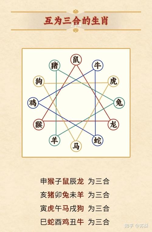 2025年四大生肖好运来袭：事业爱情双丰收