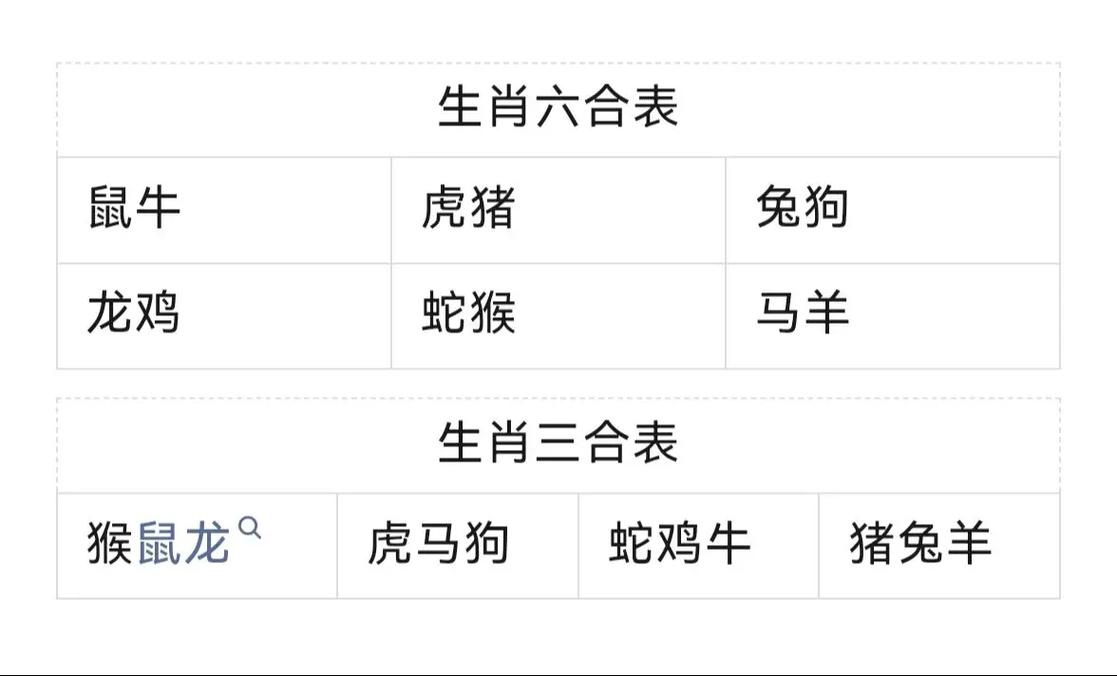 生肖运势解析：茅盾视角下虎猪马12月19日运势及个人努力
