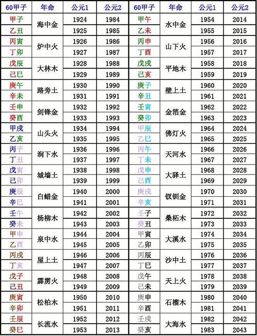 八字命理揭秘：掌握流年运势，提升运势秘法