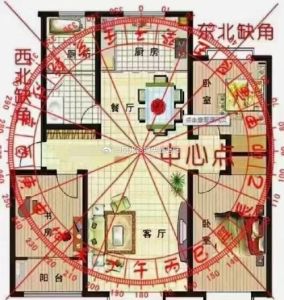 阳宅三要：大门风水布局，纳吉避凶秘诀