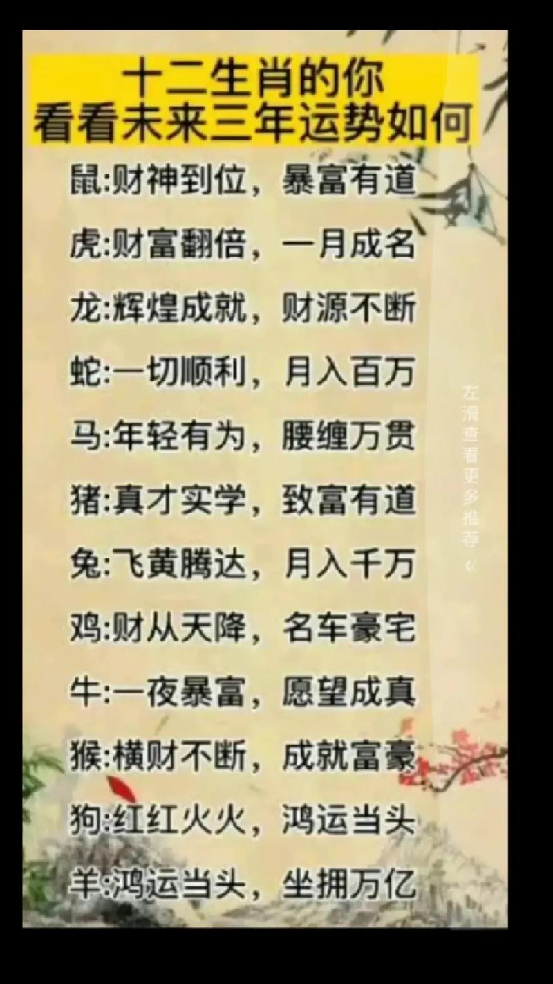12月18日生肖运势：虎鸡狗转运，爱情财运事业旺！