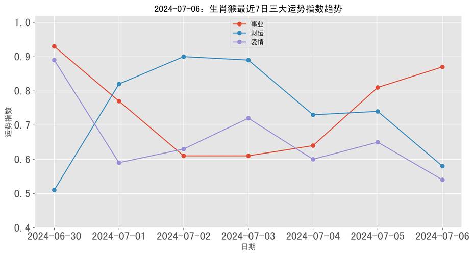 12月18日生肖运势大爆发：龙牛鸡喜丰收，爱情财运事业旺