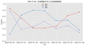12月18日生肖运势大爆发：龙牛鸡喜丰收，爱情财运事业旺