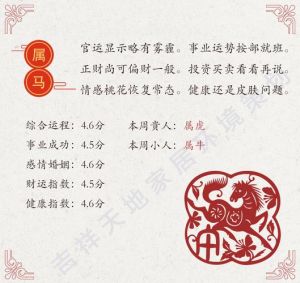 12月18日生肖运势大揭秘：猪羊马鼠转折点！