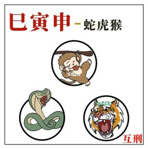 12月18日生肖虎蛇猴运势大爆发，爱情财运事业齐飞！