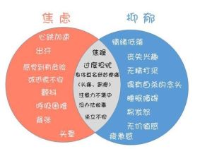 独处焦虑症揭秘：症状成因与应对策略