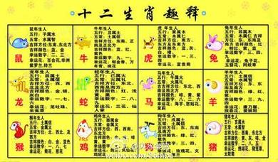 2025年生肖好运：善良与福气相伴的生肖故事