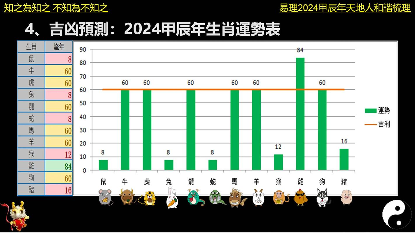 2025秋季生肖运势：鼠龙猴鸡高峰季