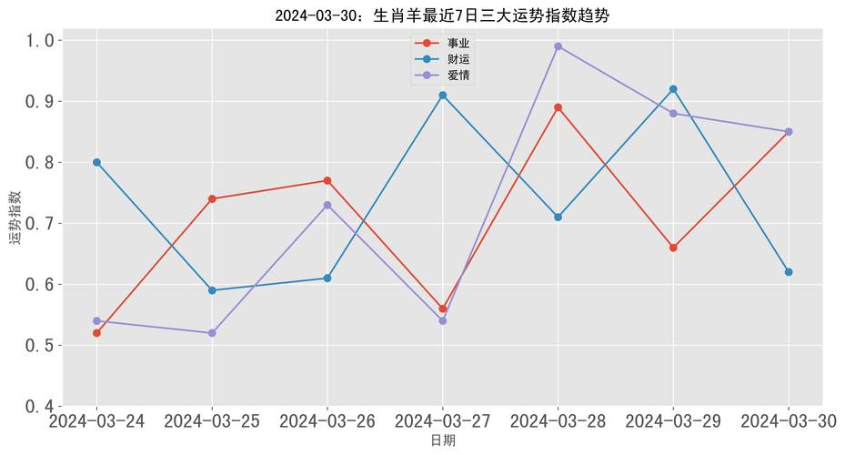 2024羊年运势揭秘：事业财运旺，AI创作新机遇！