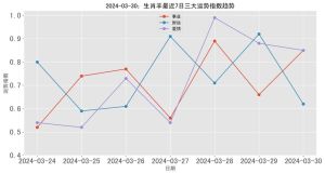 2024羊年运势揭秘：事业财运旺，AI创作新机遇！