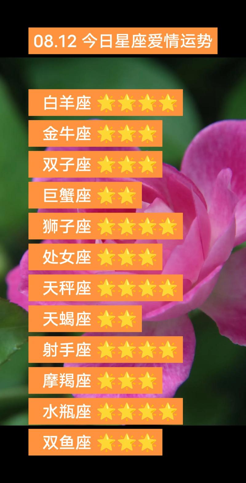 十二星座今明运势揭秘：白羊金牛双子精彩预告！