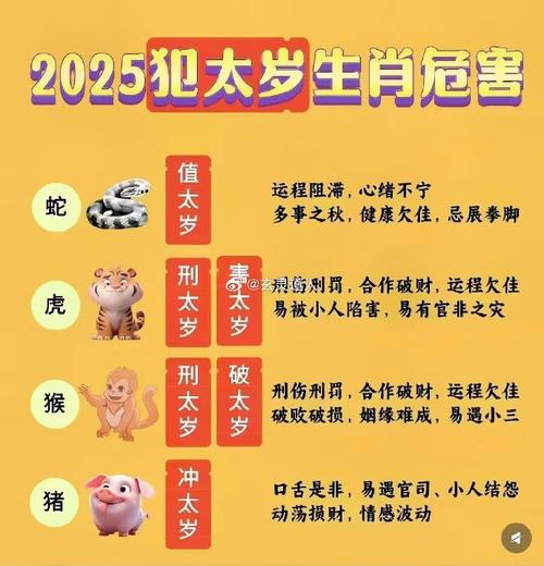 生肖财运指南：鼠蛇猴鸡14天运势高峰，财富规划攻略