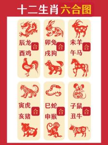 2025生肖运势揭秘：属鼠飞跃，属龙腾飞，属虎活力，属猪双丰收