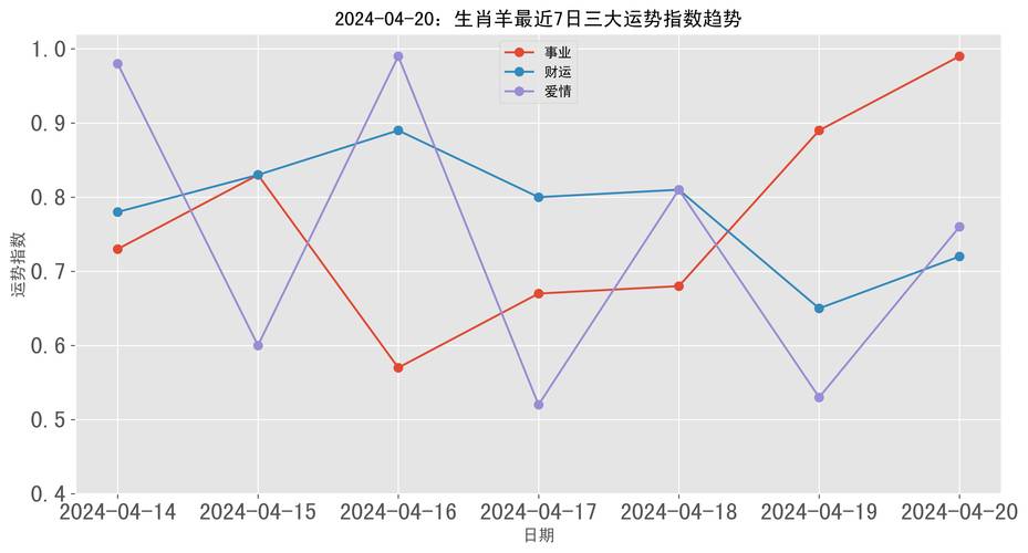2024年12月20日生肖运势详析：揭秘事业财运感情