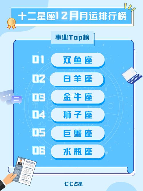 2025星座运势：各星座职场突破，共创辉煌未来