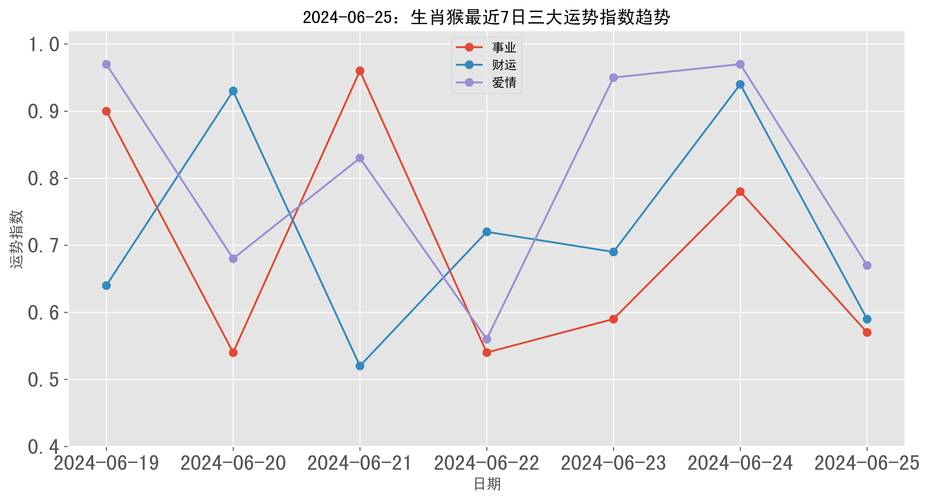 2024年12月20日生肖运势详解：事业财运健康爱情指南