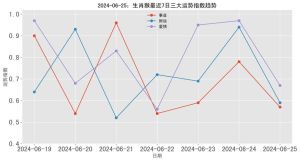 2024年12月20日生肖运势详解：事业财运健康爱情指南