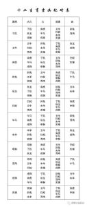 12月15日生肖转运：马狗牛大吉，幸福新篇章启！