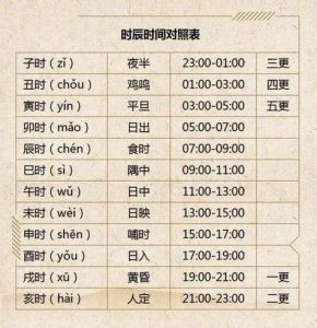 揭秘眼皮跳：民间吉凶与二十四时辰