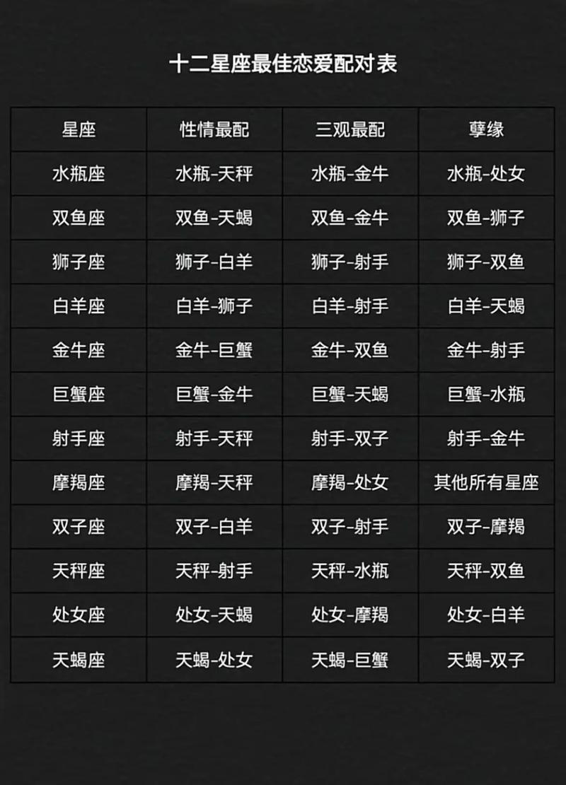 星座配对之外：探寻真实幸福的秘诀