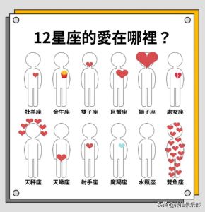 星座揭秘：摩羯巨蟹水瓶情感迷雾中的爱之谜