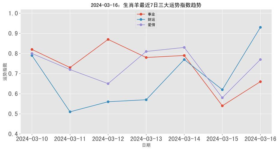 2024年三大生肖事业爱情双丰收，运势揭秘！