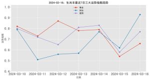 2024年三大生肖事业爱情双丰收，运势揭秘！