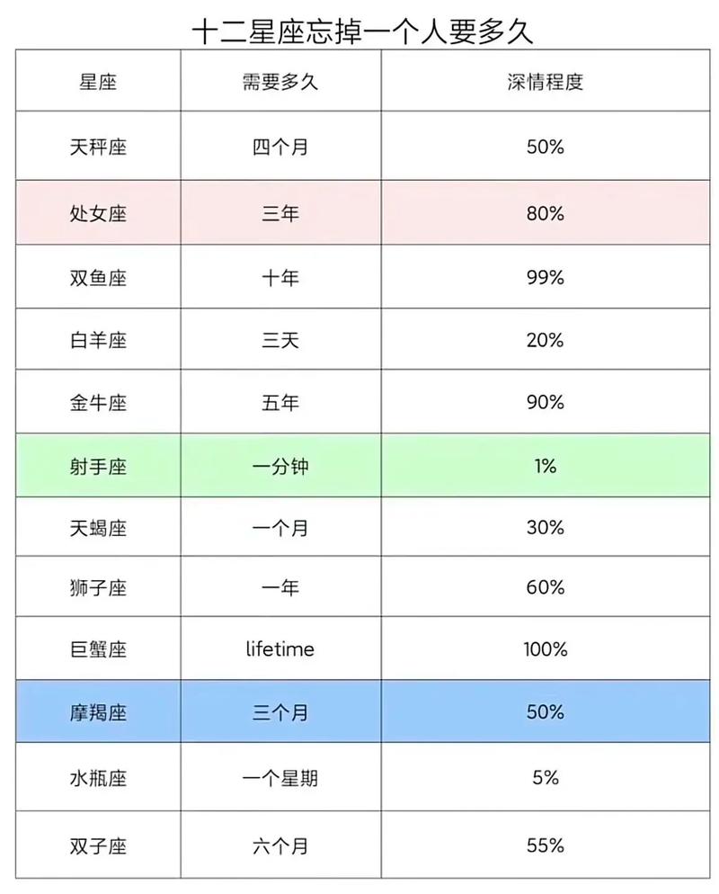 双鱼白羊射手水瓶：为爱付出的星座女生传奇
