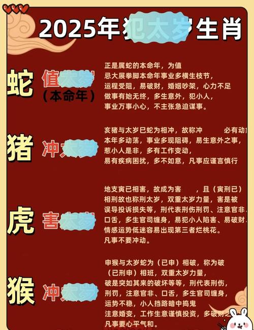 2025年生肖盛宴：鼠龙猴狗运势高峰揭秘！