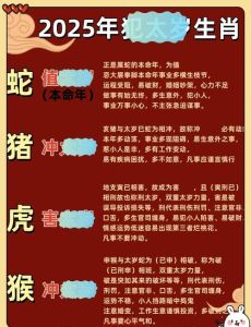2025年生肖盛宴：鼠龙猴狗运势高峰揭秘！
