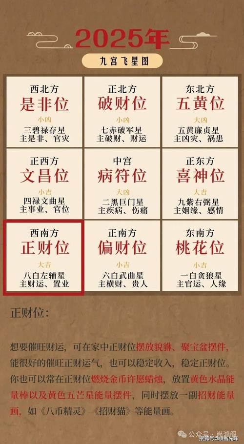 2025年生肖星座运势：鼠蛇狮天蝎职场腾飞！
