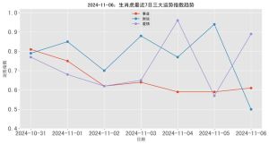 12月20日生肖运势解析：猪狗猴鸡事业爱情双赢