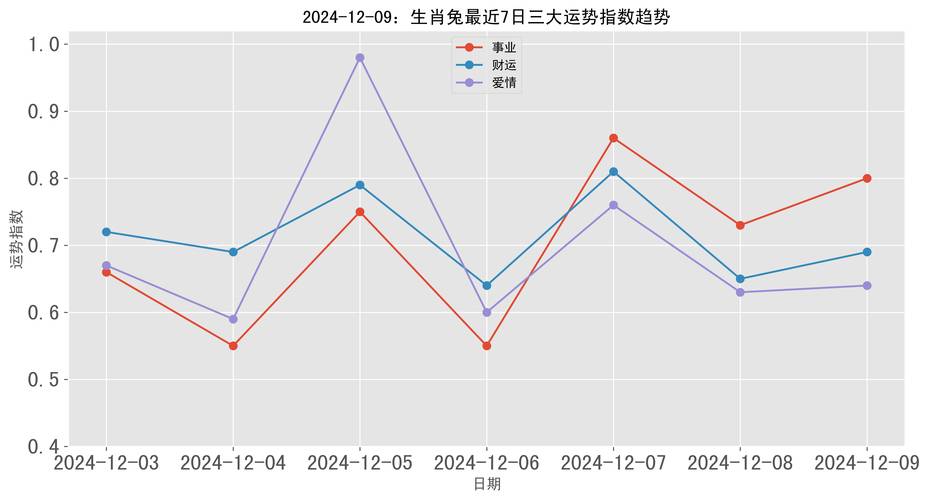 2024年12月20日生肖运势揭秘：消费爱情财运解析