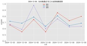2024年12月20日生肖运势揭秘：消费爱情财运解析