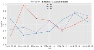 2024年生肖龙狗猪：事业爱情双丰收的传奇生肖