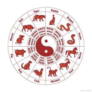 三大生肖特质揭秘：虎蛇猪成功之道