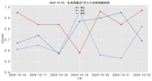 2024年三大旺运生肖：龙狗猪，事业爱情双丰收！
