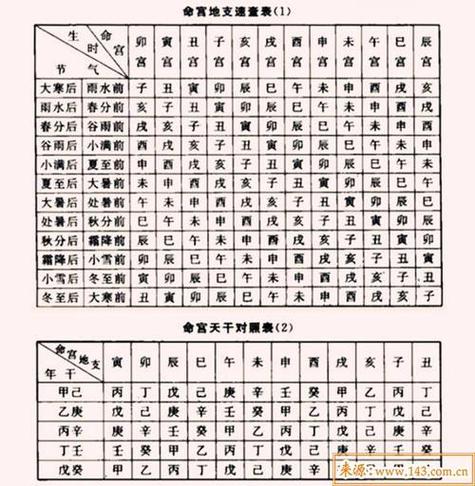 八字命理揭秘：爱情匹配之道，揭秘你的命中良人