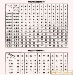 八字命理揭秘：爱情匹配之道，揭秘你的命中良人