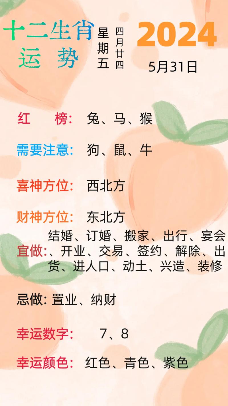 生肖运势爆发：鼠牛兔龙喜提好运，速来查看！