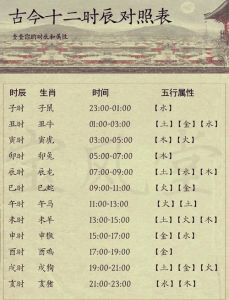 生肖奥秘：兔鼠羊的幸福轨迹