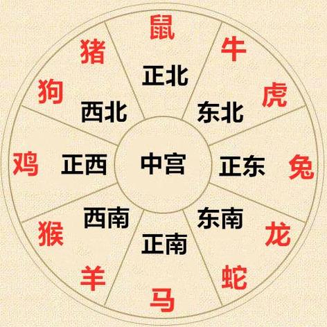 生肖猪羊马鼠明日运势揭秘：爱情财运事业大爆发！