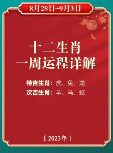 2025年生肖运势高峰：鼠龙马羊跃升，事业生活双赢