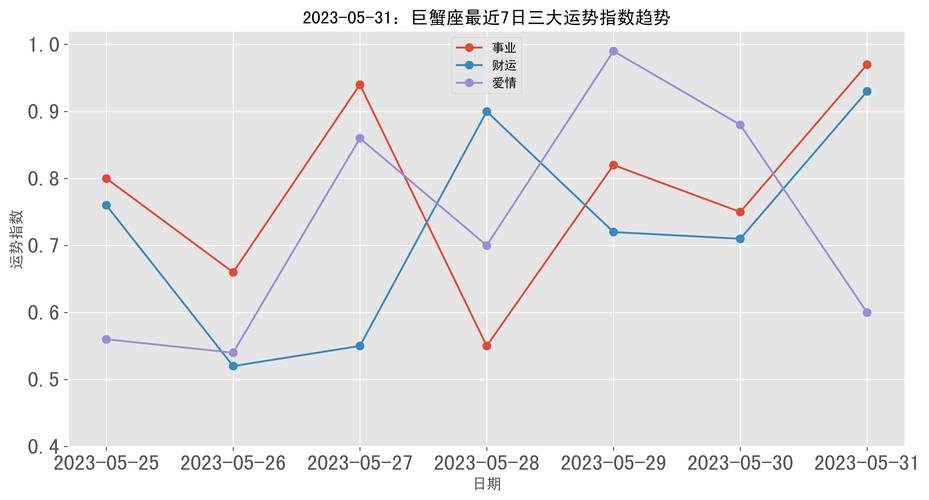 2025年生肖运势：鼠龙猪事业财运旺，巨蟹职场飞跃！
