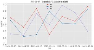2025年生肖运势：鼠龙猪事业财运旺，巨蟹职场飞跃！