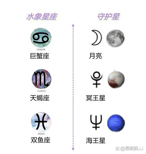 情感高手星座揭秘：双鱼巨蟹天蝎的恋爱秘籍
