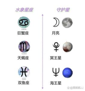 情感高手星座揭秘：双鱼巨蟹天蝎的恋爱秘籍